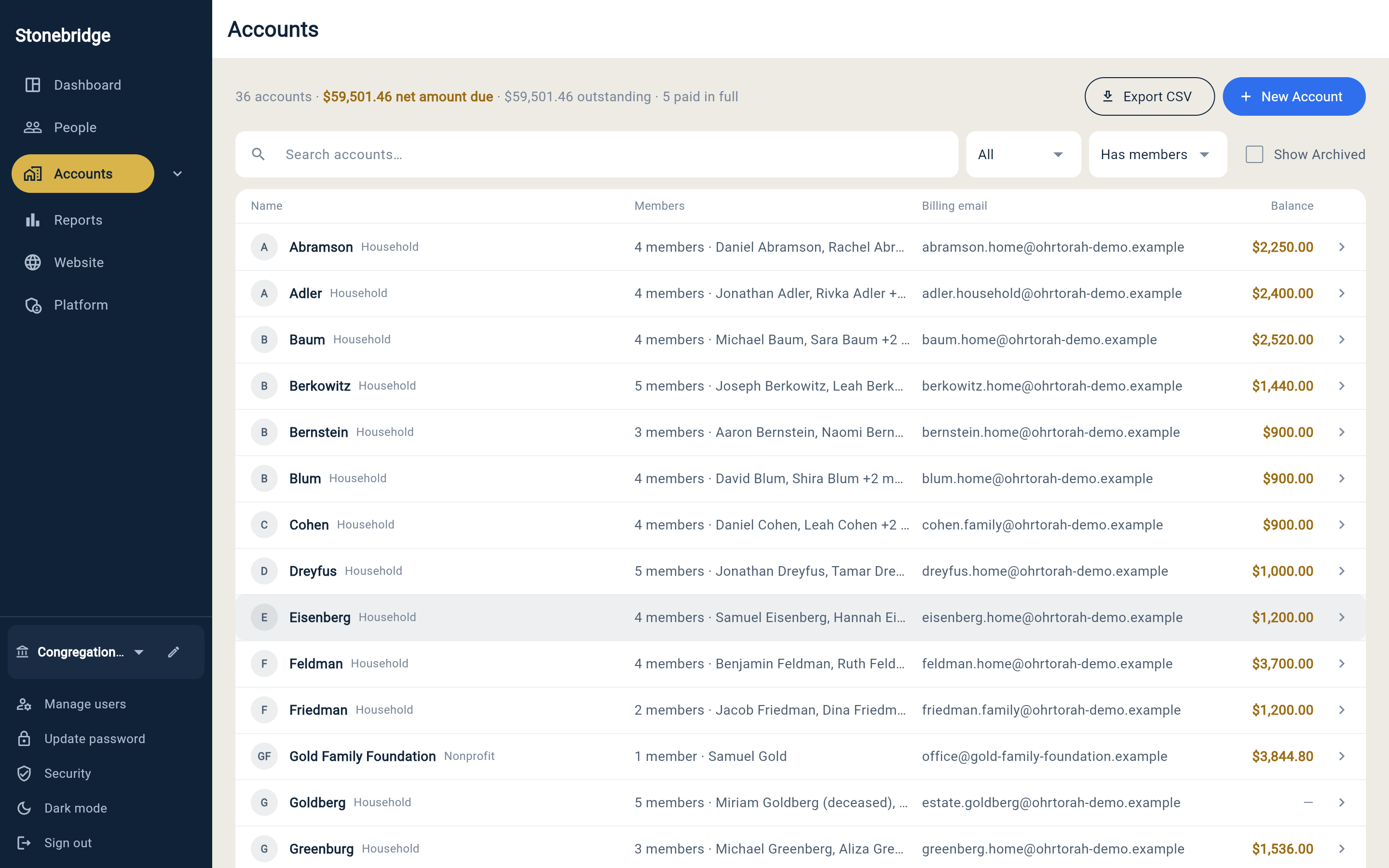 Accounts list: each household's members, billing email, and the balance it owes.