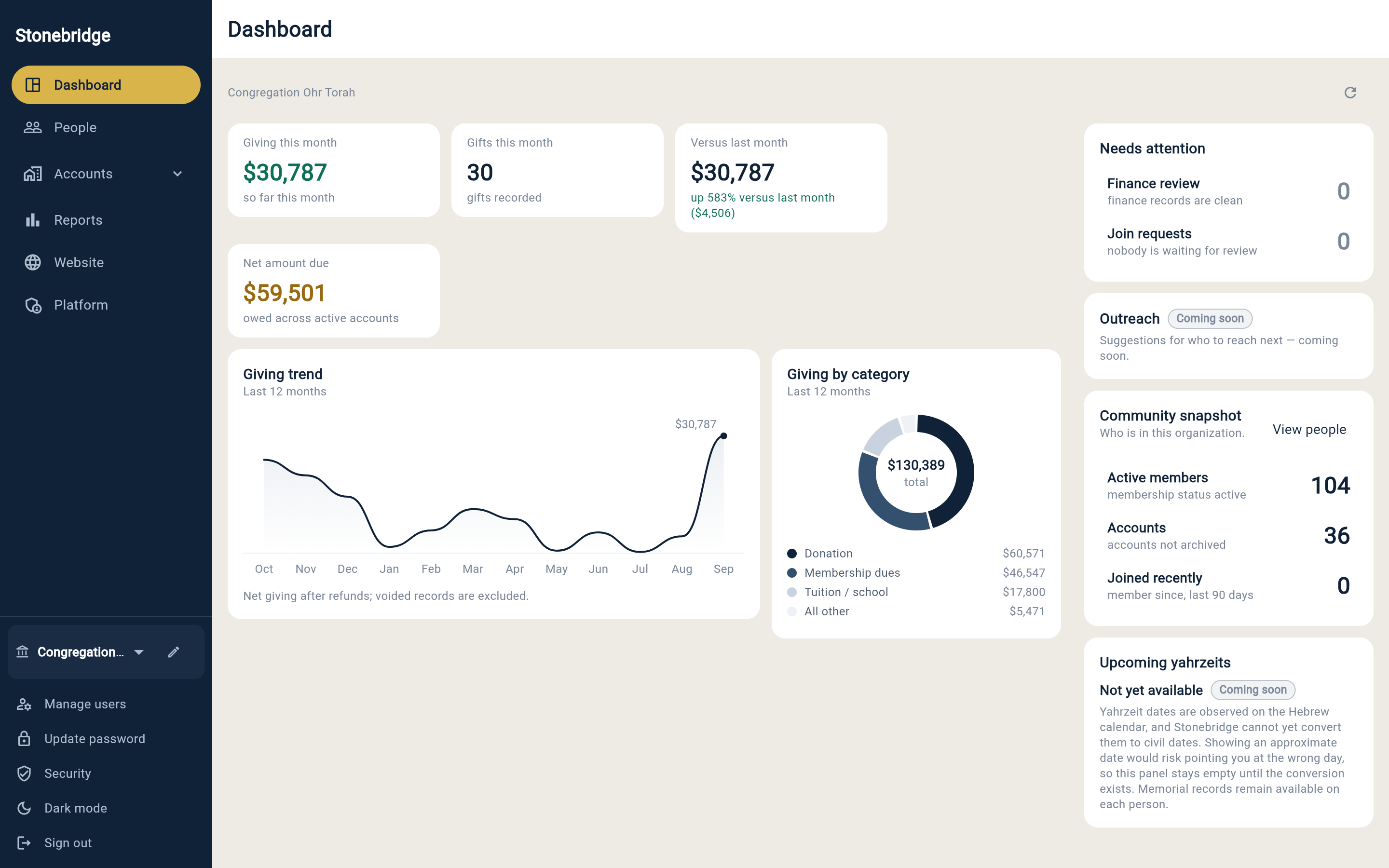 Dashboard: giving this month, gifts recorded, net amount due across accounts, and a twelve-month giving trend chart.